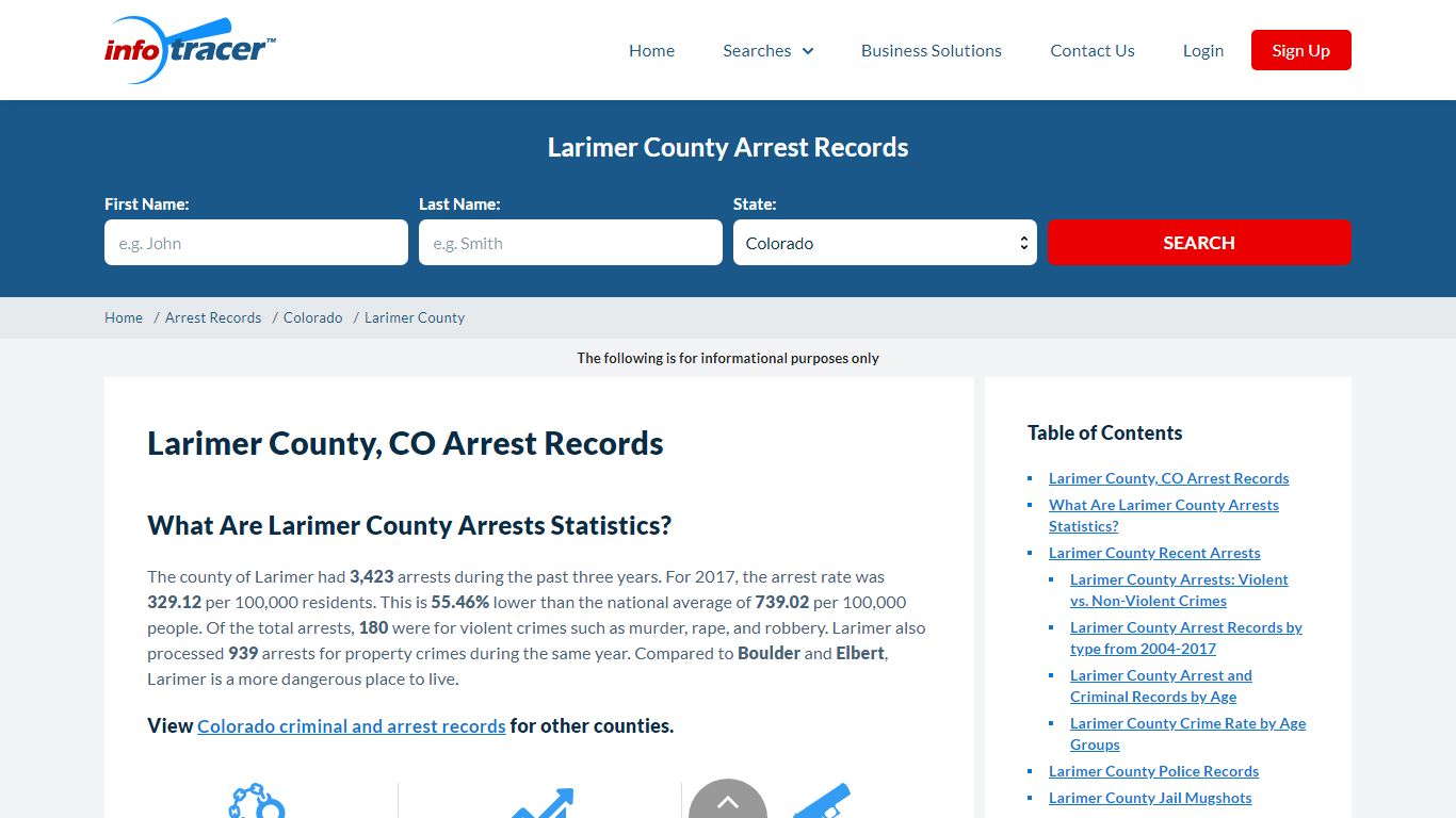 Larimer County, CO Arrests, Jail Inmates & Mugshots ...
